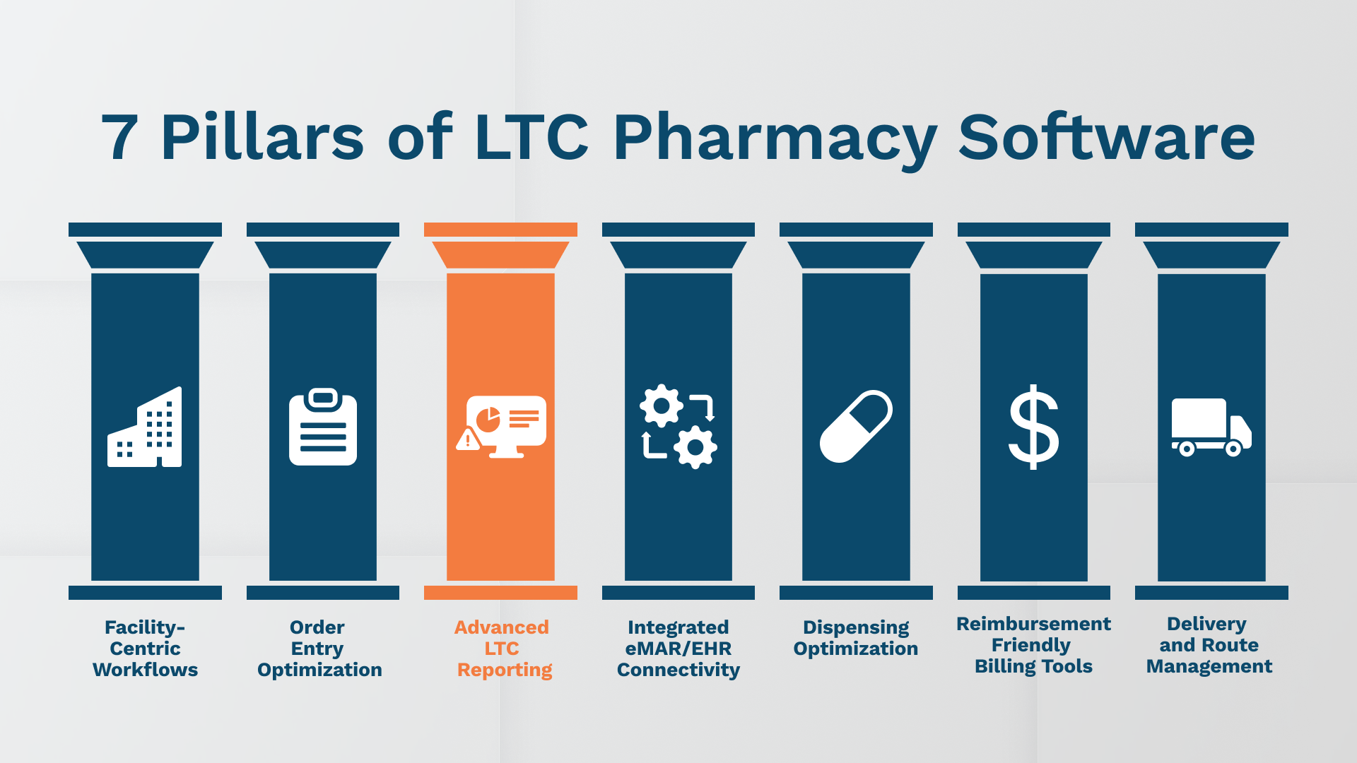 7 Pillars of LTC Pharmacy Software