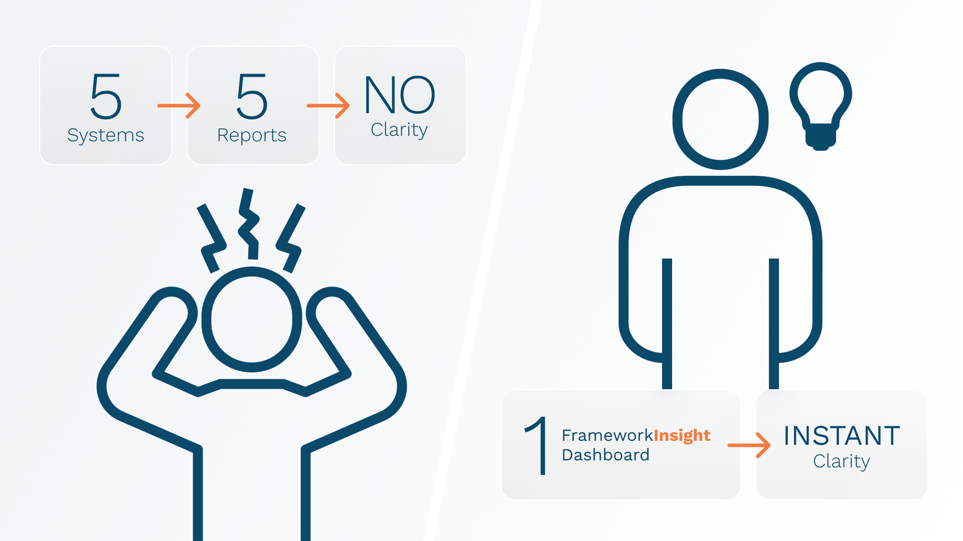AI Driven KPI Dashboards 2
