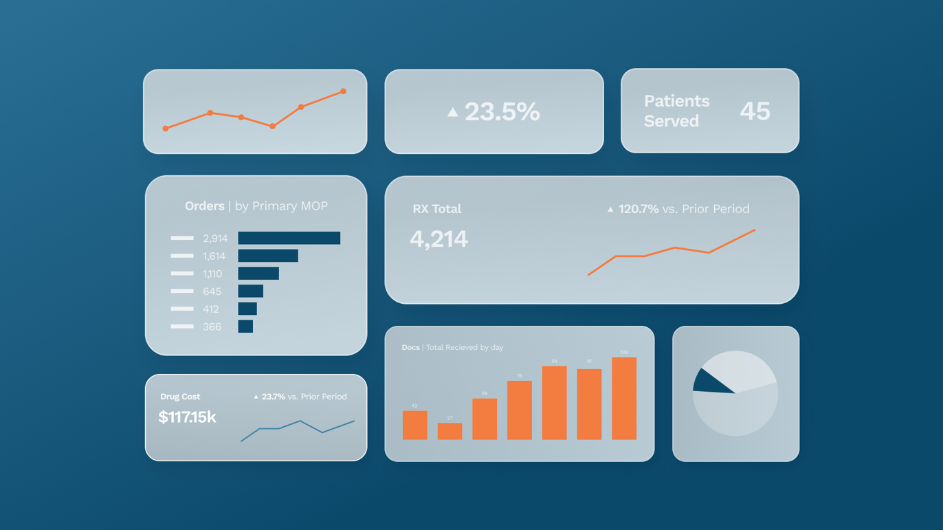 How Do LTC Pharmacy Analytics Drive Better Care?