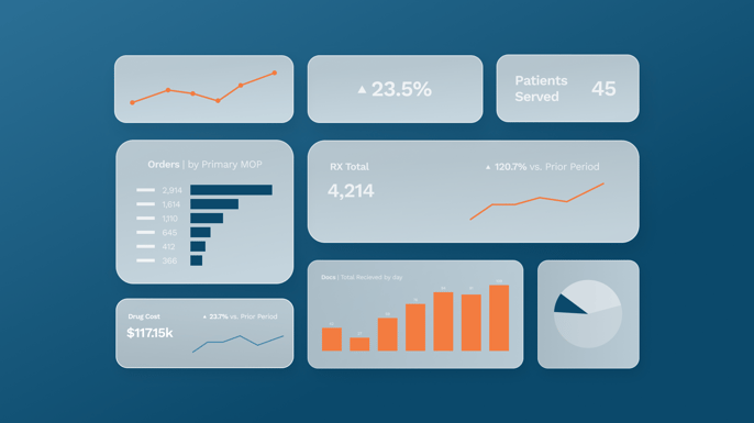 AI Driven KPI Dashboards