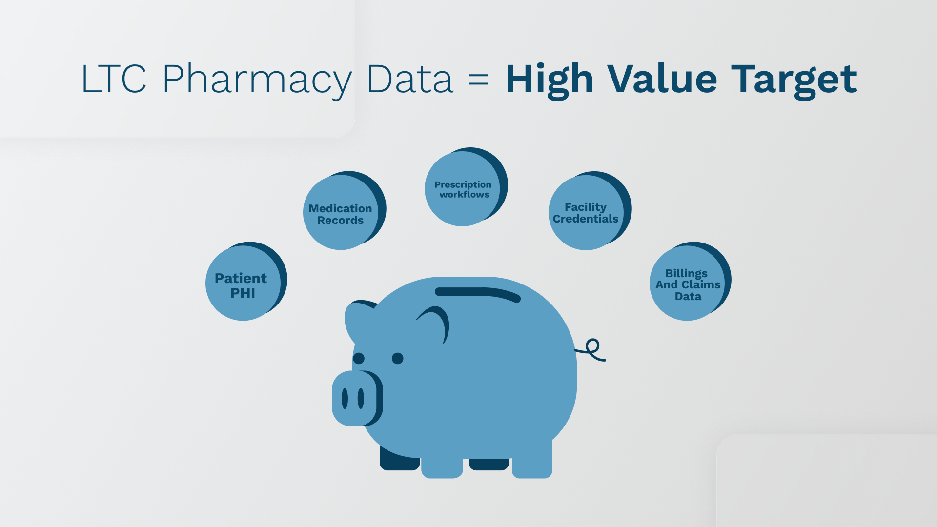 LTC Pharmacy Data= High Value Target
