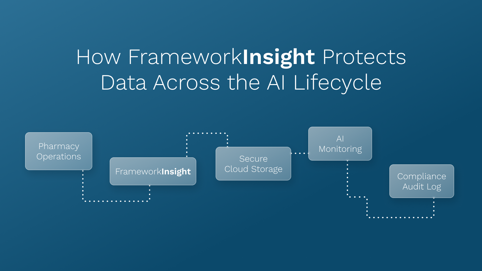 FrameworkInsight Data Protection