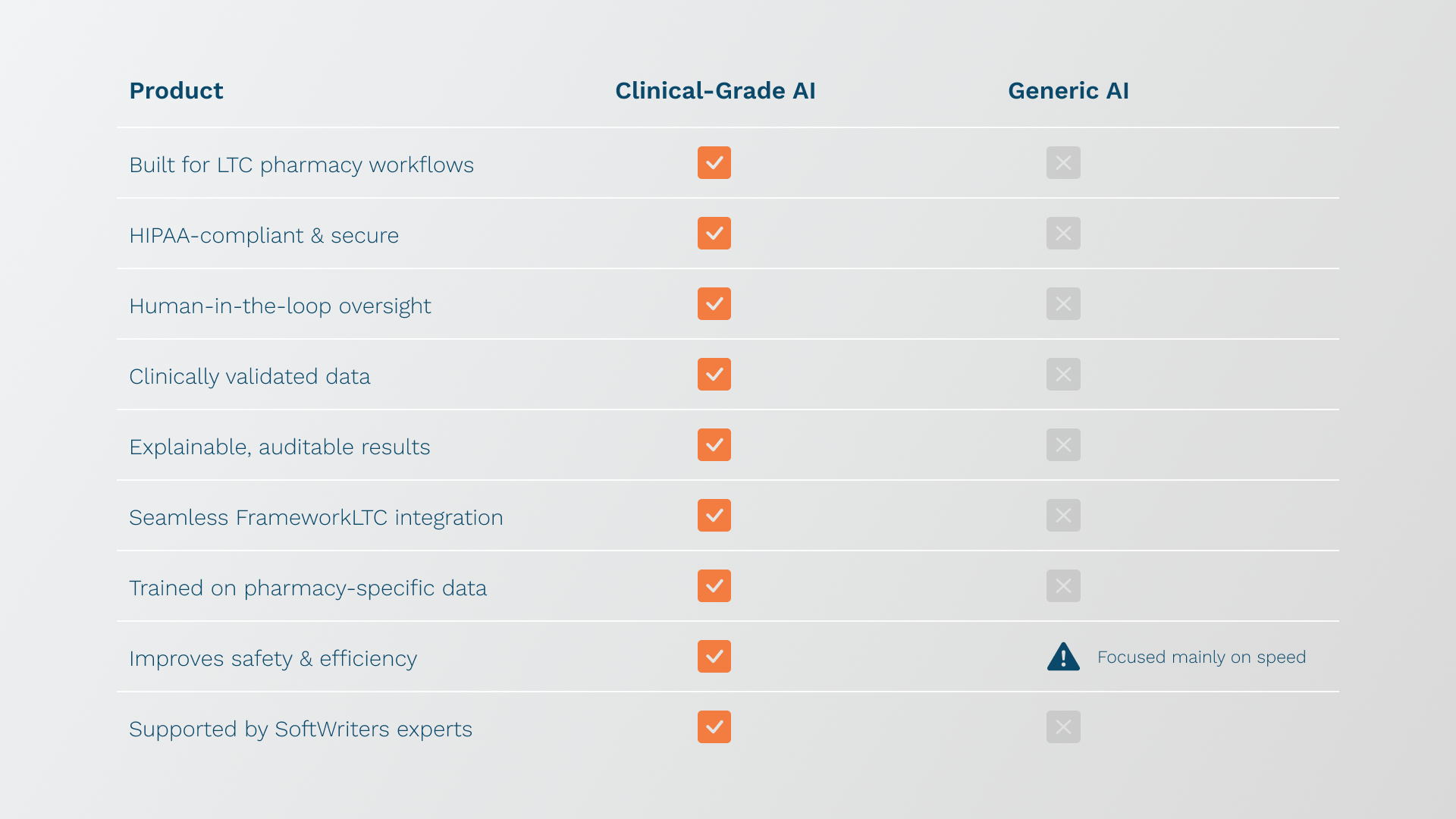 Clinical AI vs Generic AI