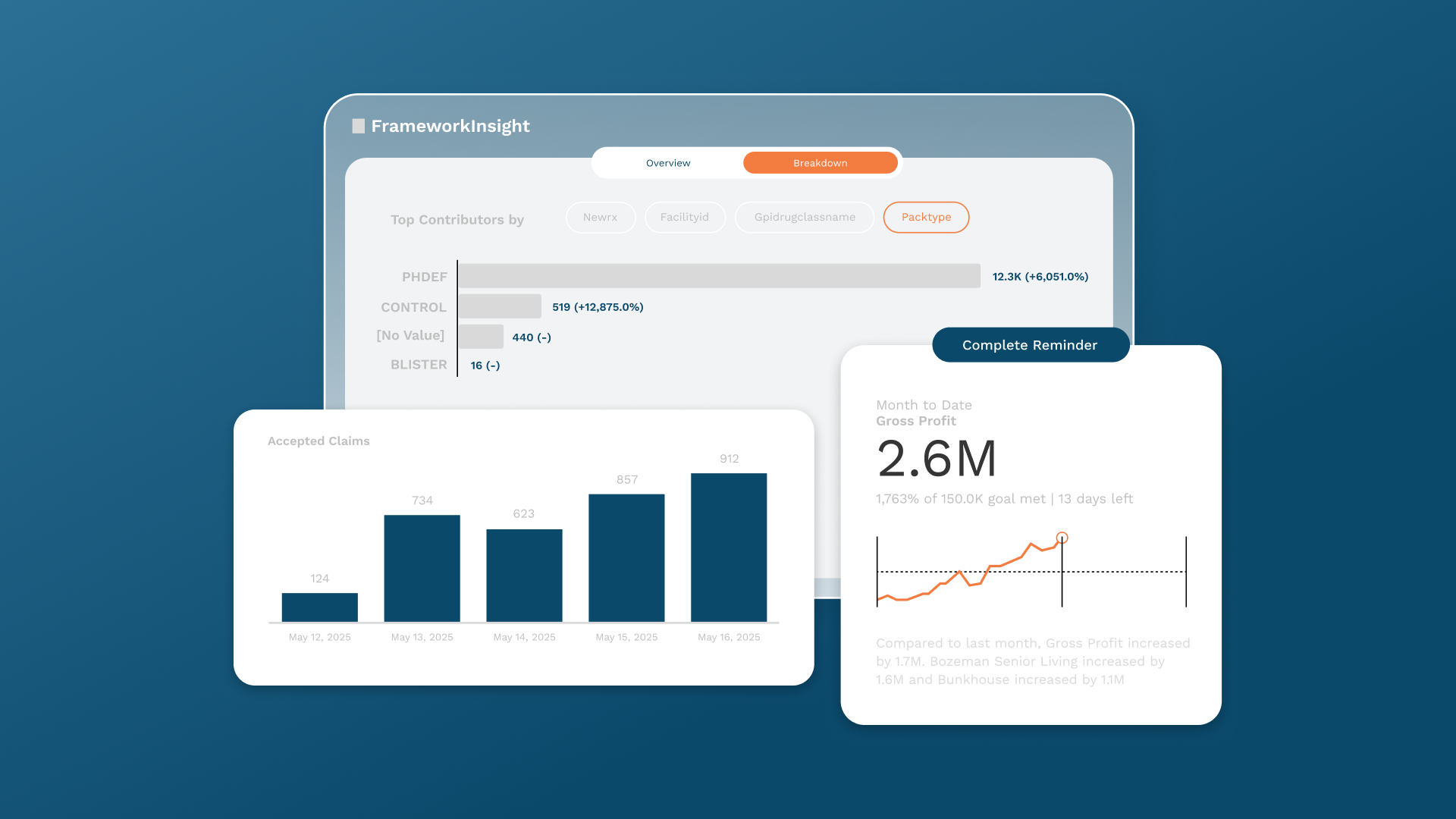 FrameworkInsight Dashboard