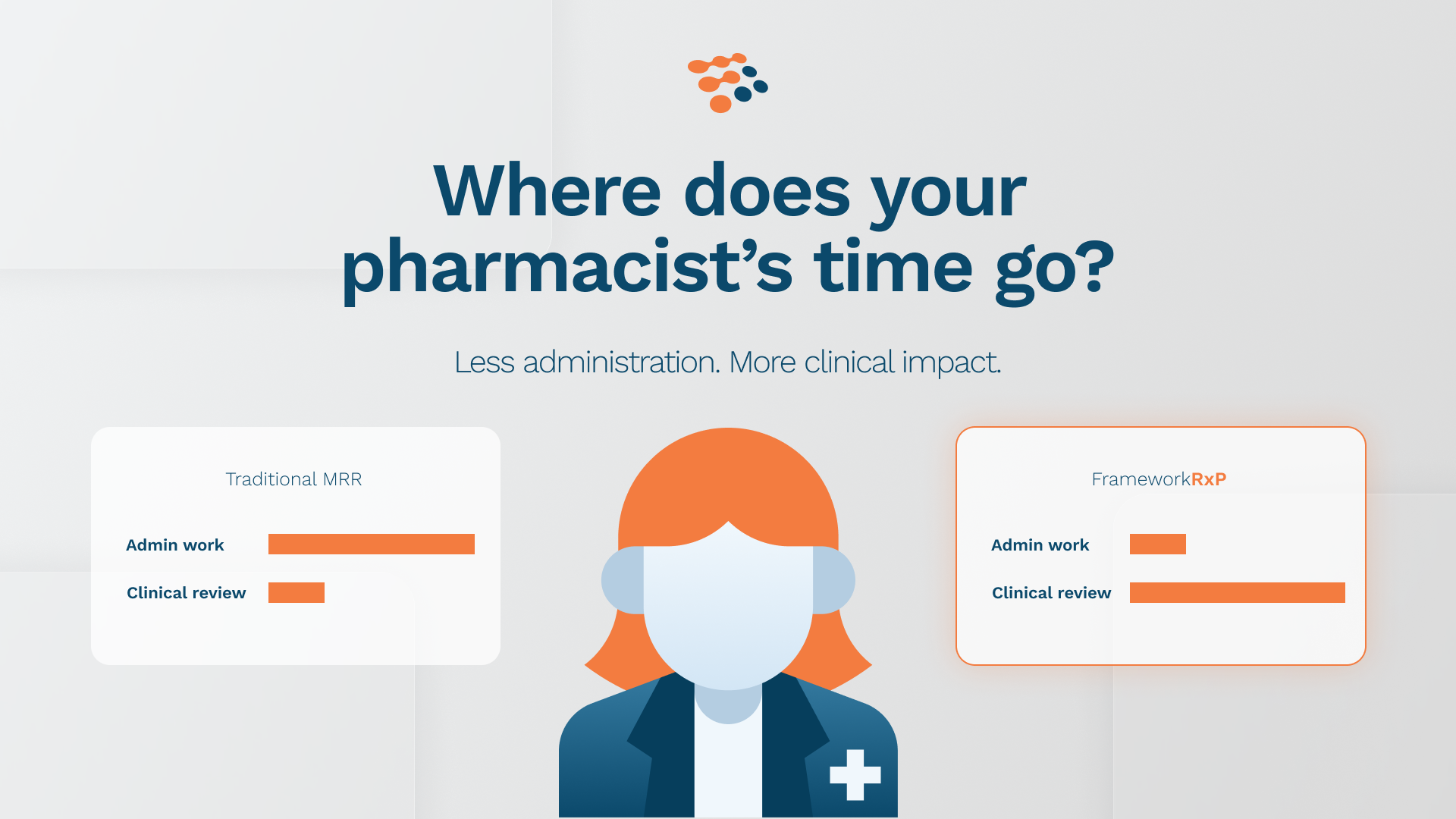 Less Administration. More Clinical Impact