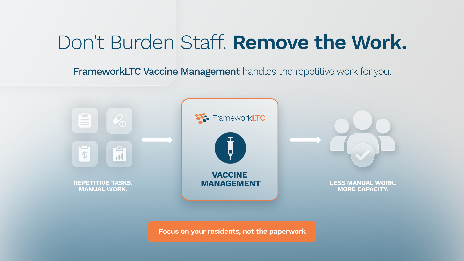 Don't Burden Staff. Remove the Work.